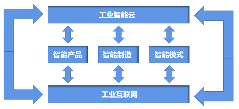 敲黑板啦！智能工廠如何為企業(yè)創(chuàng)造經(jīng)濟效益——以互聯(lián)網(wǎng)銷售為例