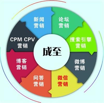 產品信息推廣_金山信息推廣_成至國際(在線咨詢)_產品信息推廣_金山信息推廣_成至國際(在線咨詢)價格_產品信息推廣_金山信息推廣_成至國際(在線咨詢)廠家-勤加緣網【北京成至國際管理咨詢有限公司】